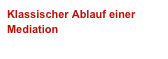 Klassischer Ablauf einer Mediation 
